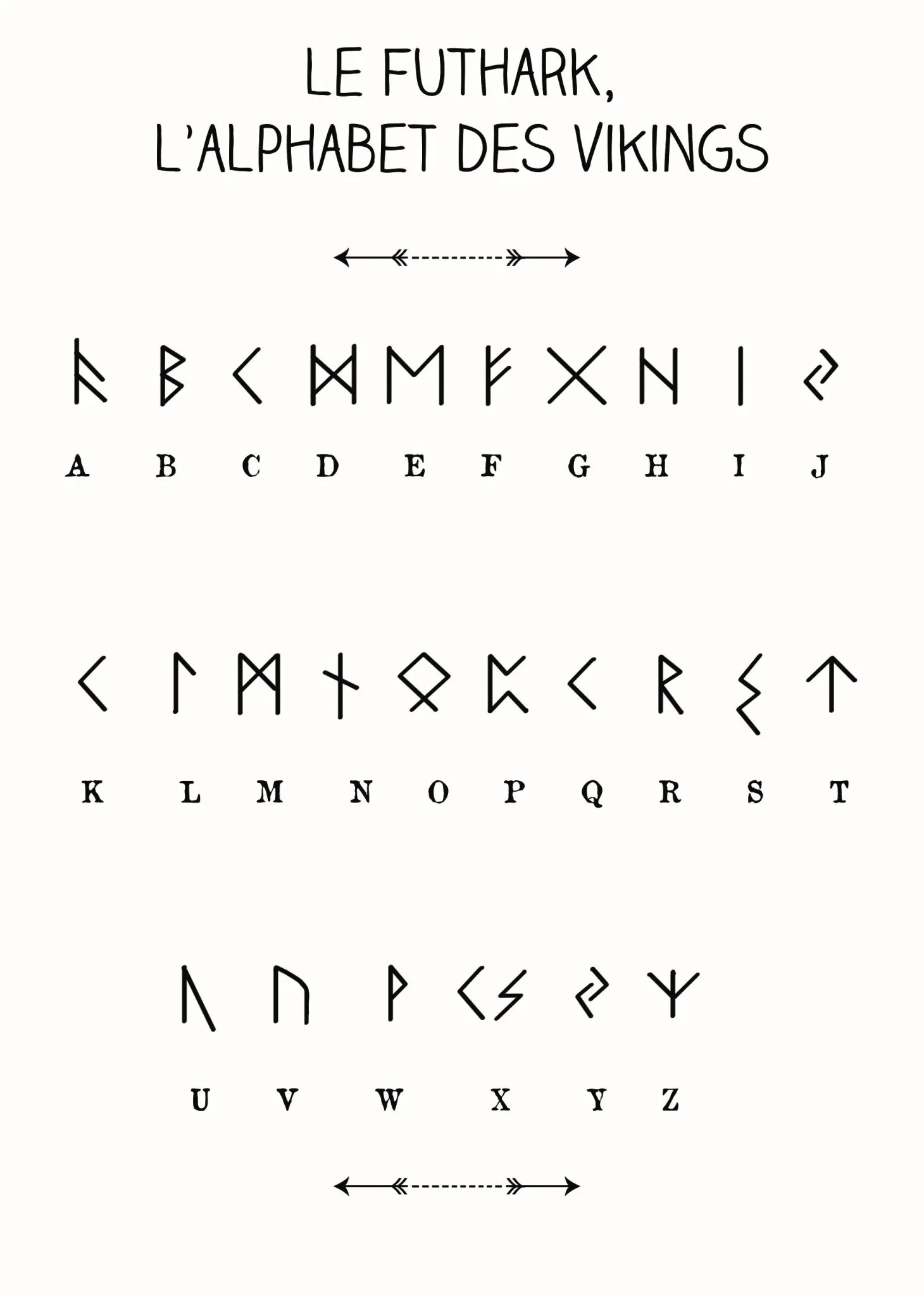 Futhark alphabet viking