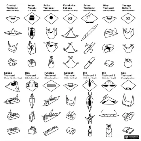 technique pliage furoshiki